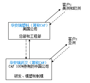 cap_caw_schematic